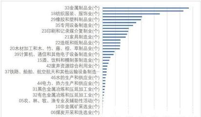 十年砥砺铸绿梦——我市环境保护专用设备制造业的崛起与反哺之路